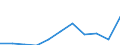 Unit of measure: Thousand euro / Stock or flow: Imports / Statistical classification of economic activities in the European Community (NACE Rev. 2): Total - all NACE activities / Geopolitical entity (partner): Belgium / Geopolitical entity (reporting): Greece