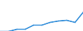 Unit of measure: Thousand euro / Stock or flow: Imports / Statistical classification of economic activities in the European Community (NACE Rev. 2): Total - all NACE activities / Geopolitical entity (partner): Belgium / Geopolitical entity (reporting): Spain