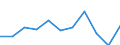 Unit of measure: Thousand euro / Stock or flow: Imports / Statistical classification of economic activities in the European Community (NACE Rev. 2): Total - all NACE activities / Geopolitical entity (partner): Belgium / Geopolitical entity (reporting): Italy