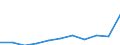 Unit of measure: Thousand euro / Stock or flow: Imports / Statistical classification of economic activities in the European Community (NACE Rev. 2): Total - all NACE activities / Geopolitical entity (partner): Belgium / Geopolitical entity (reporting): Latvia
