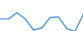 Unit of measure: Thousand euro / Stock or flow: Imports / Statistical classification of economic activities in the European Community (NACE Rev. 2): Total - all NACE activities / Geopolitical entity (partner): Belgium / Geopolitical entity (reporting): Lithuania