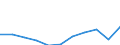 Unit of measure: Thousand euro / Stock or flow: Imports / Statistical classification of economic activities in the European Community (NACE Rev. 2): Total - all NACE activities / Geopolitical entity (partner): Belgium / Geopolitical entity (reporting): Luxembourg