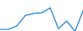 Unit of measure: Thousand euro / Stock or flow: Imports / Statistical classification of economic activities in the European Community (NACE Rev. 2): Total - all NACE activities / Geopolitical entity (partner): Belgium / Geopolitical entity (reporting): Hungary