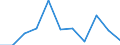 Unit of measure: Thousand euro / Stock or flow: Imports / Statistical classification of economic activities in the European Community (NACE Rev. 2): Total - all NACE activities / Geopolitical entity (partner): Belgium / Geopolitical entity (reporting): Malta