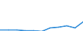 Unit of measure: Thousand euro / Stock or flow: Imports / Statistical classification of economic activities in the European Community (NACE Rev. 2): Total - all NACE activities / Geopolitical entity (partner): Belgium / Geopolitical entity (reporting): Netherlands