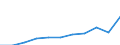 Unit of measure: Thousand euro / Stock or flow: Imports / Statistical classification of economic activities in the European Community (NACE Rev. 2): Total - all NACE activities / Geopolitical entity (partner): Belgium / Geopolitical entity (reporting): Austria