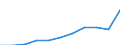 Unit of measure: Thousand euro / Stock or flow: Imports / Statistical classification of economic activities in the European Community (NACE Rev. 2): Total - all NACE activities / Geopolitical entity (partner): Belgium / Geopolitical entity (reporting): Poland