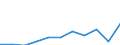 Unit of measure: Thousand euro / Stock or flow: Imports / Statistical classification of economic activities in the European Community (NACE Rev. 2): Total - all NACE activities / Geopolitical entity (partner): Belgium / Geopolitical entity (reporting): Portugal