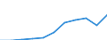Unit of measure: Thousand euro / Stock or flow: Imports / Statistical classification of economic activities in the European Community (NACE Rev. 2): Total - all NACE activities / Geopolitical entity (partner): Belgium / Geopolitical entity (reporting): Slovenia