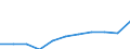 Unit of measure: Thousand euro / Stock or flow: Imports / Statistical classification of economic activities in the European Community (NACE Rev. 2): Total - all NACE activities / Geopolitical entity (partner): Belgium / Geopolitical entity (reporting): Slovakia