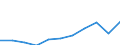 Unit of measure: Thousand euro / Stock or flow: Imports / Statistical classification of economic activities in the European Community (NACE Rev. 2): Total - all NACE activities / Geopolitical entity (partner): Belgium / Geopolitical entity (reporting): Finland