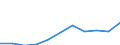 Unit of measure: Thousand euro / Stock or flow: Imports / Statistical classification of economic activities in the European Community (NACE Rev. 2): Total - all NACE activities / Geopolitical entity (partner): Belgium / Geopolitical entity (reporting): Sweden