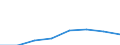 Unit of measure: Thousand euro / Stock or flow: Imports / Statistical classification of economic activities in the European Community (NACE Rev. 2): Total - all NACE activities / Geopolitical entity (partner): Belgium / Geopolitical entity (reporting): Iceland