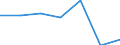 Unit of measure: Thousand euro / Stock or flow: Imports / Statistical classification of economic activities in the European Community (NACE Rev. 2): Total - all NACE activities / Geopolitical entity (partner): Belgium / Geopolitical entity (reporting): Switzerland