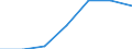 Unit of measure: Thousand euro / Stock or flow: Imports / Statistical classification of economic activities in the European Community (NACE Rev. 2): Total - all NACE activities / Geopolitical entity (partner): Belgium / Geopolitical entity (reporting): United Kingdom