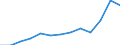 Unit of measure: Thousand euro / Stock or flow: Imports / Statistical classification of economic activities in the European Community (NACE Rev. 2): Total - all NACE activities / Geopolitical entity (partner): Belgium / Geopolitical entity (reporting): Bulgaria