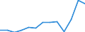 Unit of measure: Thousand euro / Stock or flow: Imports / Statistical classification of economic activities in the European Community (NACE Rev. 2): Total - all NACE activities / Geopolitical entity (partner): Belgium / Geopolitical entity (reporting): Czechia