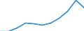 Unit of measure: Thousand euro / Stock or flow: Imports / Statistical classification of economic activities in the European Community (NACE Rev. 2): Total - all NACE activities / Geopolitical entity (partner): Belgium / Geopolitical entity (reporting): Denmark