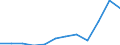 Unit of measure: Thousand euro / Stock or flow: Imports / Statistical classification of economic activities in the European Community (NACE Rev. 2): Total - all NACE activities / Geopolitical entity (partner): Belgium / Geopolitical entity (reporting): Germany