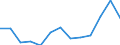 Unit of measure: Thousand euro / Stock or flow: Imports / Statistical classification of economic activities in the European Community (NACE Rev. 2): Total - all NACE activities / Geopolitical entity (partner): Belgium / Geopolitical entity (reporting): Estonia