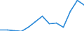 Unit of measure: Thousand euro / Stock or flow: Imports / Statistical classification of economic activities in the European Community (NACE Rev. 2): Total - all NACE activities / Geopolitical entity (partner): Belgium / Geopolitical entity (reporting): Greece