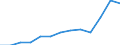 Unit of measure: Thousand euro / Stock or flow: Imports / Statistical classification of economic activities in the European Community (NACE Rev. 2): Total - all NACE activities / Geopolitical entity (partner): Belgium / Geopolitical entity (reporting): Spain