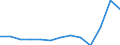 Unit of measure: Thousand euro / Stock or flow: Imports / Statistical classification of economic activities in the European Community (NACE Rev. 2): Total - all NACE activities / Geopolitical entity (partner): Belgium / Geopolitical entity (reporting): France