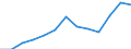 Unit of measure: Thousand euro / Stock or flow: Imports / Statistical classification of economic activities in the European Community (NACE Rev. 2): Total - all NACE activities / Geopolitical entity (partner): Belgium / Geopolitical entity (reporting): Croatia