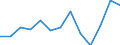 Unit of measure: Thousand euro / Stock or flow: Imports / Statistical classification of economic activities in the European Community (NACE Rev. 2): Total - all NACE activities / Geopolitical entity (partner): Belgium / Geopolitical entity (reporting): Italy