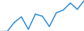Unit of measure: Thousand euro / Stock or flow: Imports / Statistical classification of economic activities in the European Community (NACE Rev. 2): Total - all NACE activities / Geopolitical entity (partner): Belgium / Geopolitical entity (reporting): Cyprus