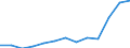 Unit of measure: Thousand euro / Stock or flow: Imports / Statistical classification of economic activities in the European Community (NACE Rev. 2): Total - all NACE activities / Geopolitical entity (partner): Belgium / Geopolitical entity (reporting): Latvia
