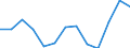 Unit of measure: Thousand euro / Stock or flow: Imports / Statistical classification of economic activities in the European Community (NACE Rev. 2): Total - all NACE activities / Geopolitical entity (partner): Belgium / Geopolitical entity (reporting): Lithuania