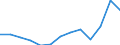 Unit of measure: Thousand euro / Stock or flow: Imports / Statistical classification of economic activities in the European Community (NACE Rev. 2): Total - all NACE activities / Geopolitical entity (partner): Belgium / Geopolitical entity (reporting): Luxembourg