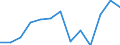 Unit of measure: Thousand euro / Stock or flow: Imports / Statistical classification of economic activities in the European Community (NACE Rev. 2): Total - all NACE activities / Geopolitical entity (partner): Belgium / Geopolitical entity (reporting): Hungary