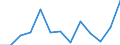 Unit of measure: Thousand euro / Stock or flow: Imports / Statistical classification of economic activities in the European Community (NACE Rev. 2): Total - all NACE activities / Geopolitical entity (partner): Belgium / Geopolitical entity (reporting): Malta