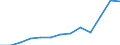 Unit of measure: Thousand euro / Stock or flow: Imports / Statistical classification of economic activities in the European Community (NACE Rev. 2): Total - all NACE activities / Geopolitical entity (partner): Belgium / Geopolitical entity (reporting): Austria