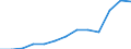 Unit of measure: Thousand euro / Stock or flow: Imports / Statistical classification of economic activities in the European Community (NACE Rev. 2): Total - all NACE activities / Geopolitical entity (partner): Belgium / Geopolitical entity (reporting): Poland