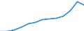 Unit of measure: Thousand euro / Stock or flow: Imports / Statistical classification of economic activities in the European Community (NACE Rev. 2): Total - all NACE activities / Geopolitical entity (partner): Belgium / Geopolitical entity (reporting): Romania