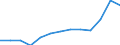 Unit of measure: Thousand euro / Stock or flow: Imports / Statistical classification of economic activities in the European Community (NACE Rev. 2): Total - all NACE activities / Geopolitical entity (partner): Belgium / Geopolitical entity (reporting): Slovakia