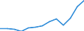 Unit of measure: Thousand euro / Stock or flow: Imports / Statistical classification of economic activities in the European Community (NACE Rev. 2): Total - all NACE activities / Geopolitical entity (partner): Belgium / Geopolitical entity (reporting): Finland