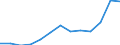 Unit of measure: Thousand euro / Stock or flow: Imports / Statistical classification of economic activities in the European Community (NACE Rev. 2): Total - all NACE activities / Geopolitical entity (partner): Belgium / Geopolitical entity (reporting): Sweden