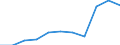 Unit of measure: Thousand euro / Stock or flow: Imports / Statistical classification of economic activities in the European Community (NACE Rev. 2): Total - all NACE activities / Geopolitical entity (partner): Belgium / Geopolitical entity (reporting): Iceland