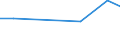 Unit of measure: Thousand euro / Stock or flow: Imports / Statistical classification of economic activities in the European Community (NACE Rev. 2): Total - all NACE activities / Geopolitical entity (partner): Belgium / Geopolitical entity (reporting): Norway