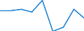 Unit of measure: Thousand euro / Stock or flow: Imports / Statistical classification of economic activities in the European Community (NACE Rev. 2): Total - all NACE activities / Geopolitical entity (partner): Belgium / Geopolitical entity (reporting): Switzerland