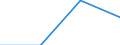 Unit of measure: Thousand euro / Stock or flow: Imports / Statistical classification of economic activities in the European Community (NACE Rev. 2): Total - all NACE activities / Geopolitical entity (partner): Belgium / Geopolitical entity (reporting): Northern Ireland (UK) (NUTS 2021)