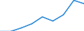 Unit of measure: Thousand euro / Stock or flow: Imports / Statistical classification of economic activities in the European Community (NACE Rev. 2): Total - all NACE activities / Geopolitical entity (partner): Belgium / Geopolitical entity (reporting): Bosnia and Herzegovina