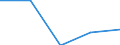 Unit of measure: Thousand euro / Stock or flow: Imports / Statistical classification of economic activities in the European Community (NACE Rev. 2): Total - all NACE activities / Geopolitical entity (partner): Belgium / Geopolitical entity (reporting): North Macedonia