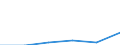 Unit of measure: Thousand euro / Stock or flow: Imports / Statistical classification of economic activities in the European Community (NACE Rev. 2): Total - all NACE activities / Geopolitical entity (partner): Bulgaria / Geopolitical entity (reporting): European Union (EU6-1958, EU9-1973, EU10-1981, EU12-1986, EU15-1995, EU25-2004, EU27-2007, EU28-2013, EU27-2020)
