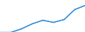 Unit of measure: Thousand euro / Stock or flow: Imports / Statistical classification of economic activities in the European Community (NACE Rev. 2): Total - all NACE activities / Geopolitical entity (partner): Bulgaria / Geopolitical entity (reporting): Denmark
