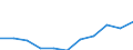 Unit of measure: Thousand euro / Stock or flow: Imports / Statistical classification of economic activities in the European Community (NACE Rev. 2): Total - all NACE activities / Geopolitical entity (partner): Bulgaria / Geopolitical entity (reporting): Estonia